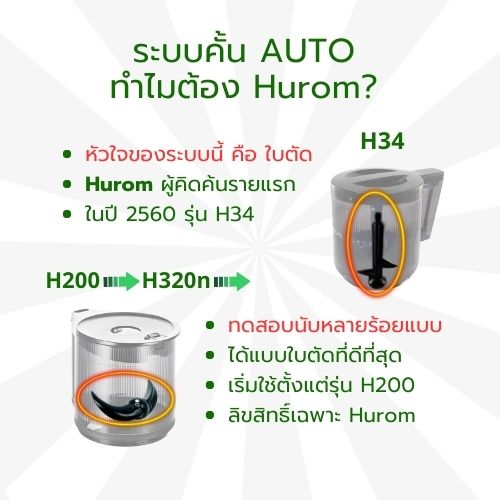 เครื่องแยกกากสกัดเย็นระบบ Auto ทำไมต้อง Hurom?